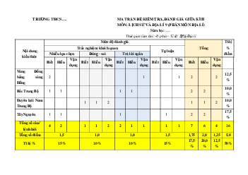 Bộ 3 đề thi giữa kì 2 Địa lí 9 Cánh diều Cấu trúc mới