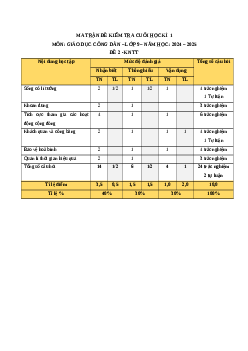 Đề thi cuối kì 1 GDCD 9 Kết nối tri thức 2024 (Đề 2)