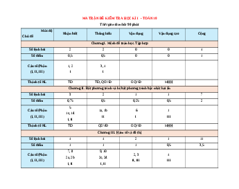 Đề thi cuối kì 1 Toán 10 Cánh diều cấu trúc mới có đáp án (Đề 2)