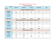 Đề thi cuối kì 1 Toán 10 Cánh diều cấu trúc mới có đáp án (Đề 2)