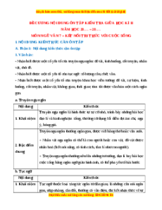 Đề cương ôn tập giữa kì 2 Ngữ văn 7 Kết nối tri thức