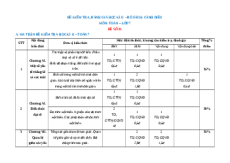 Đề thi cuối kì 2 Toán 7 Cánh diều Cấu trúc mới có tự luận- Đề 1