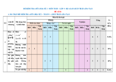 Bộ 5 đề thi Giữa kì 2 Toán 9 Chân trời sáng tạo cấu trúc mới có đáp án