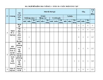 Bộ 23 đề thi cuối kì 1 Toán 10 Chân trời sáng tạo cấu trúc mới có tự luận