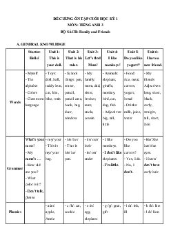 Đề cương ôn tập Cuối kì 1 Tiếng Anh 3 Family and Friends