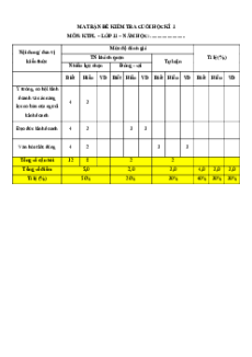 Bộ 8 đề thi cuối kì 1 KTPL 11 Kết nối tri thức Cấu trúc mới