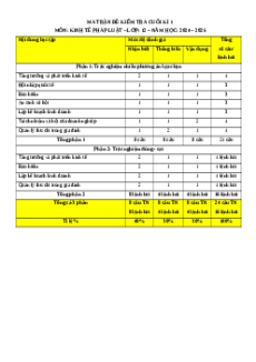 Đề thi Cuối kì 1 KTPL 12 Kết nối tri thức 2024 (Đề 3)