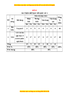 Đề thi cuối kì 1 Ngữ văn 11 Cánh diều - Đề 10