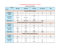 Đề thi Giữa kì 1 Toán 10 Kết nối tri thức cấu trúc mới (Đề 1)