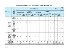 Đề thi Toán 12 Giữa kì 2 Chân trời sáng tạo (Cấu trúc mới 2025) - Đề 4