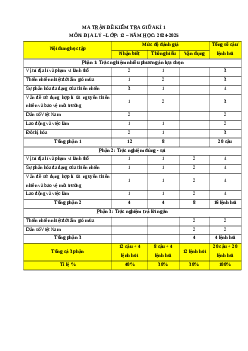 Đề thi giữa kì 1 Địa lý 12 Cánh diều (Đề 2)