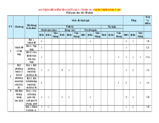 Đề thi Toán 10 Giữa kì 1 Chân trời sáng tạo cấu trúc mới có tự luận (Đề 2)