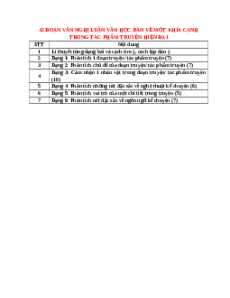 42 Đoạn văn NLVH bàn về một khía cạnh trong tác phẩm truyện hiện đại