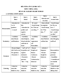 Đề cương ôn tập Cuối kì 1 Tiếng Anh 6 ilearn Smart world