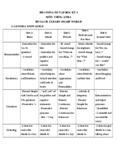 Đề cương ôn tập Cuối kì 1 Tiếng Anh 6 ilearn Smart world