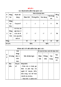 Đề thi Cuối kì 1 Ngữ văn 12 Cánh diều (Đề 9)