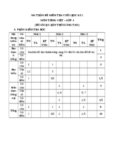 Bộ 10 đề thi cuối kì 2 Tiếng Việt lớp 4 Chân trời sáng tạo có đáp án