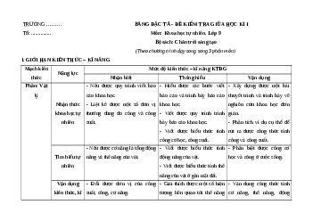 Đề thi Giữa kì 1 KHTN 9 Chân trời sáng tạo (form mới)