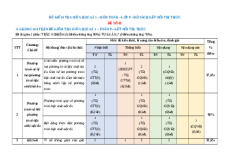 Đề thi giữa kì 1 Toán 9 Kết nối tri thức (Đề 2)