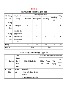 Bộ 10 đề thi Cuối kì 1 Ngữ văn 12 Chân trời sáng tạo có đáp án
