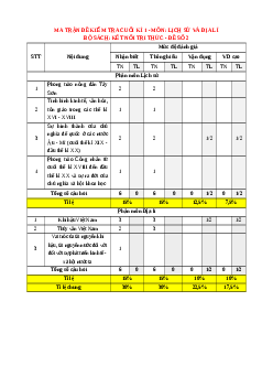 Đề thi cuối kì 1 Lịch sử & Địa lí 8 Kết nối tri thức (Đề 2)