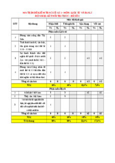 Đề thi cuối kì 1 Lịch sử & Địa lí 8 Kết nối tri thức (Đề 2)