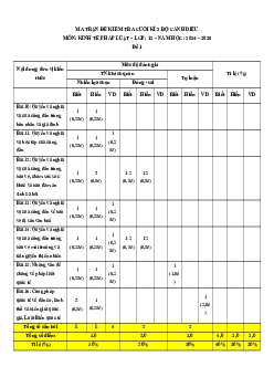 Bộ 4 đề thi Cuối kì 2 Kinh tế pháp luật 12 Cánh diều Cấu trúc mới