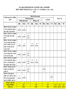Bộ 4 đề thi Cuối kì 2 Kinh tế pháp luật 12 Cánh diều Cấu trúc mới