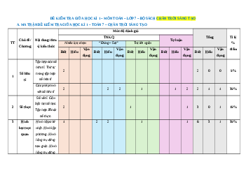 Đề thi giữa kì 1 Toán 7 Chân trời sáng tạo Cấu trúc mới - Đề 1