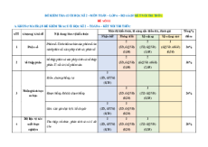 Bộ 15 đề thi cuối kì 2 Toán 6 Kết nối tri thức Cấu trúc mới có tự luận