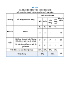 Bộ 20 đề thi cuối kì 2 Ngữ văn 11 Cánh diều Cấu trúc mới