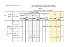 Bộ đề thi Giữa kì 1 Lịch sử 7 Cánh diều Cấu trúc mới