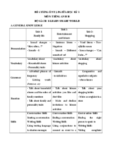 Đề cương ôn tập Giữa kì 1 Tiếng Anh 10 ilearn Smart world