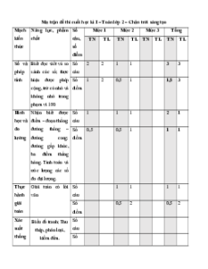 Bộ 10 đề thi cuối kì 1 Toán lớp 2 Chân trời sáng tạo có đáp án