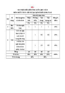 Bộ 10 đề thi Giữa kì 2 Ngữ văn 9 Chân trời sáng tạo có đáp án
