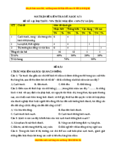 Đề thi giữa kì 1 KTPL 11 Kết nối tri thức (đề 1)