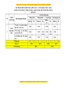 Đề thi giữa kì 1 GDCD 8 Kết nối tri thức (đề 1)