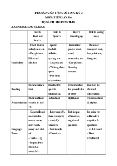 Đề cương ôn tập Cuối kì 2 Tiếng Anh 6 Friends plus