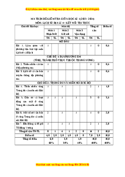 Đề thi giữa kì 1 Lịch sử & Địa lí lớp 4 Kết nối tri thức - Đề 1