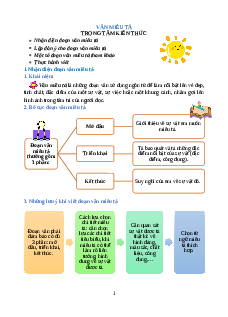 Chuyên đề Văn miêu tả lớp 2