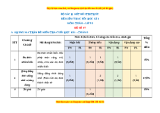 Đề thi cuối kì 1 Toán 8 Kết nối tri thức (Đề 7)