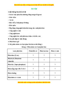 Hệ thống hóa kiến thức Công nghệ 10 Cánh diều Chủ đề 3