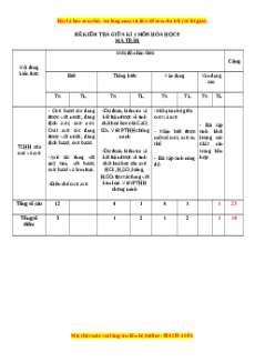 Đề thi giữa kì 1 Hóa học 9 - Đề 5