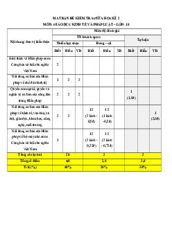 Bộ 6 đề thi giữa kì 2 Kinh tế pháp luật 10 Kết nối tri thức Cấu trúc mới