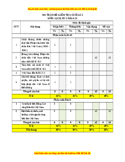 Đề thi cuối kì 2 Lịch sử & Địa lí 8 Chân trời sáng tạo (Đề 2)