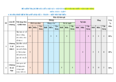 Bộ 56 đề thi giữa kì 1 Toán 7 Kết nối tri thức Cấu trúc mới