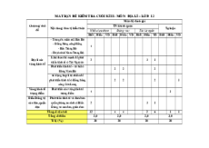 Bộ đề thi Cuối kì 2 Địa lí 12 Chân trời sáng tạo Cấu trúc mới