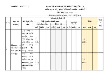 Bộ 2 đề thi giữa kì 2 Lịch sử 9 Chân trời sáng tạo Cấu trúc mới