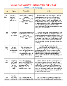 Nâng cấp vốn từ - Nâng tầm diễn đạt