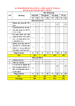 Đề thi cuối kì 1 Lịch sử & Địa lí 8 Kết nối tri thức (Đề 1)